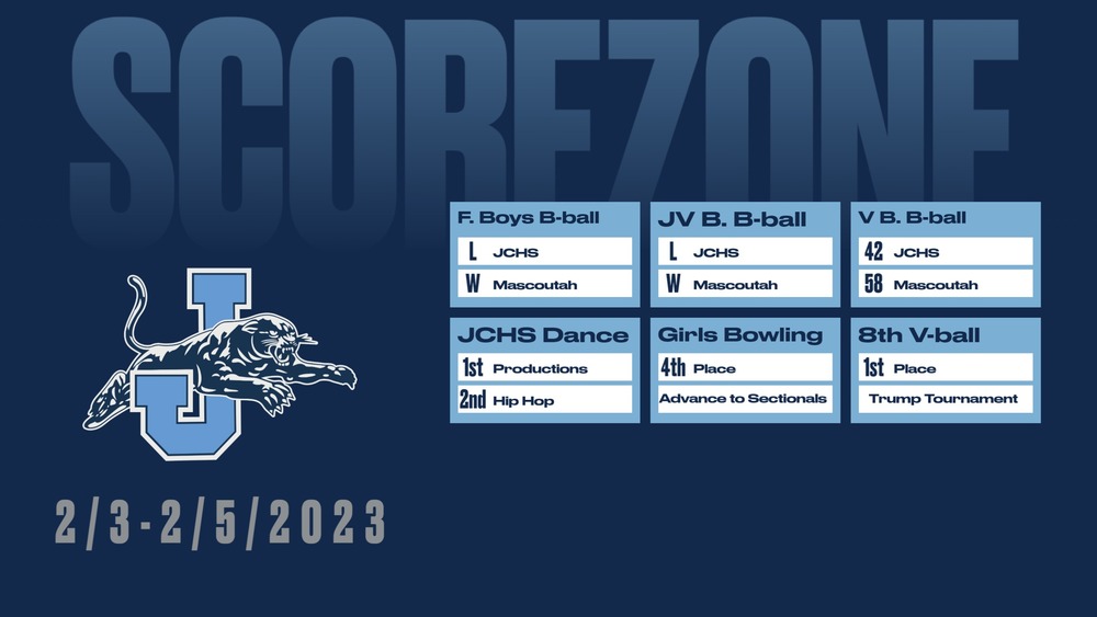 Scorezone